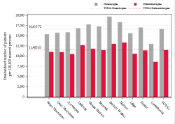 Taux Régime remboursement