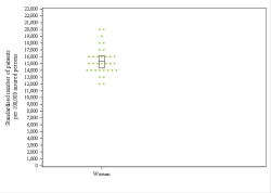 Dot Plot