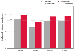 Taux Régime remboursement