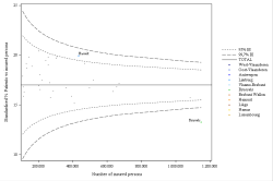 Funnel Plot