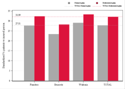 Taux Régime remboursement