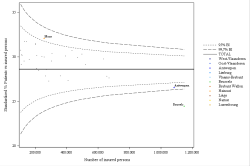 Funnel Plot