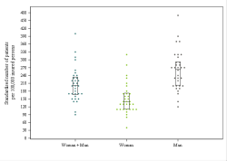 Dot Plot