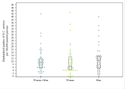 Dot Plot