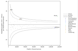 Funnel Plot