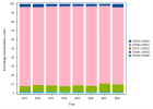 Consultations oncologiques multidisciplinaires (Dermatologie) (2023)