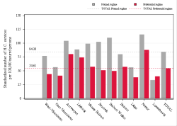 Taux Régime remboursement