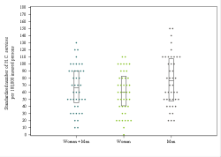 Dot Plot