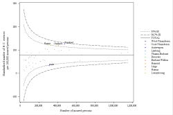 Funnel Plot