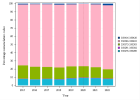 Consultations oncologiques multidisciplinaires (Gyn-obs) (2022)