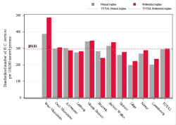 Taux Régime remboursement