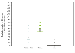 Dot Plot