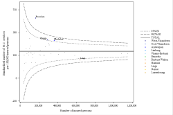 Funnel Plot