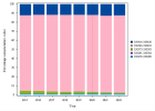 Consultations oncologiques multidisciplinaires (Radiothérapie) (2023)