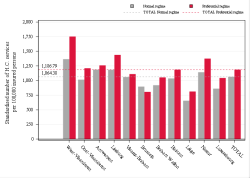 Taux Régime remboursement