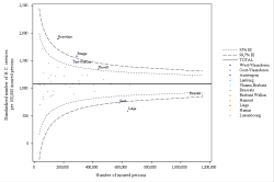 Funnel Plot