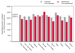 Taux Régime remboursement