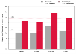 Taux Régime remboursement