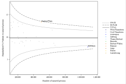 Funnel Plot