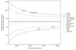 Funnel Plot