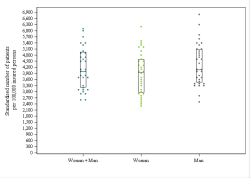 Dot Plot