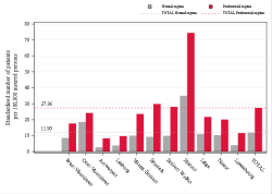 Taux Régime remboursement