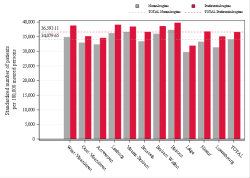 Taux Régime remboursement