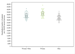 Dot Plot