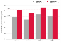 Taux Régime remboursement