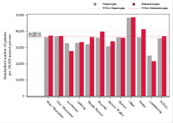 Taux Régime remboursement