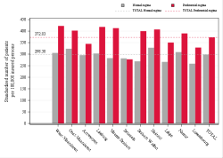 Taux Régime remboursement