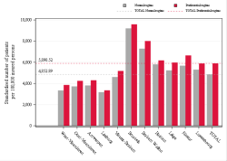 Taux Régime remboursement