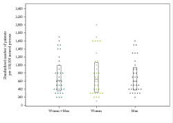 Dot Plot