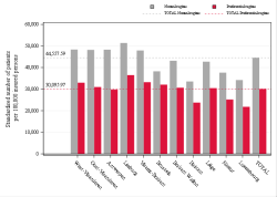 Taux Régime remboursement