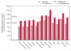 Taux Régime remboursement