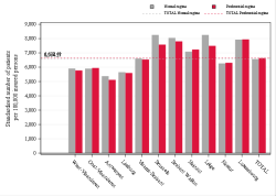 Taux Régime remboursement