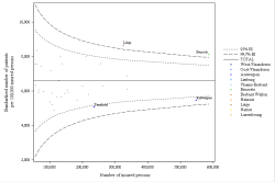 Funnel Plot