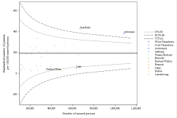 Funnel Plot