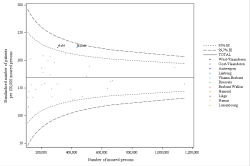 Funnel Plot