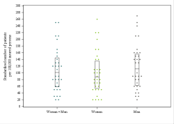 Dot Plot