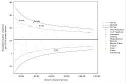 Funnel Plot