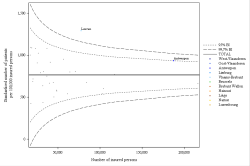 Funnel Plot