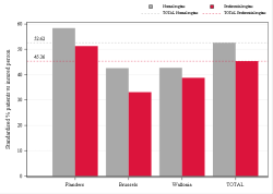 Taux Régime remboursement